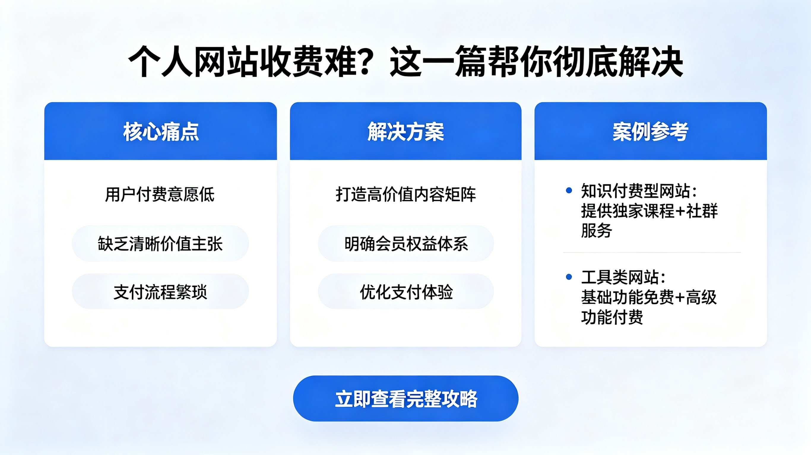 个人网站收费难？这一篇帮你彻底解决