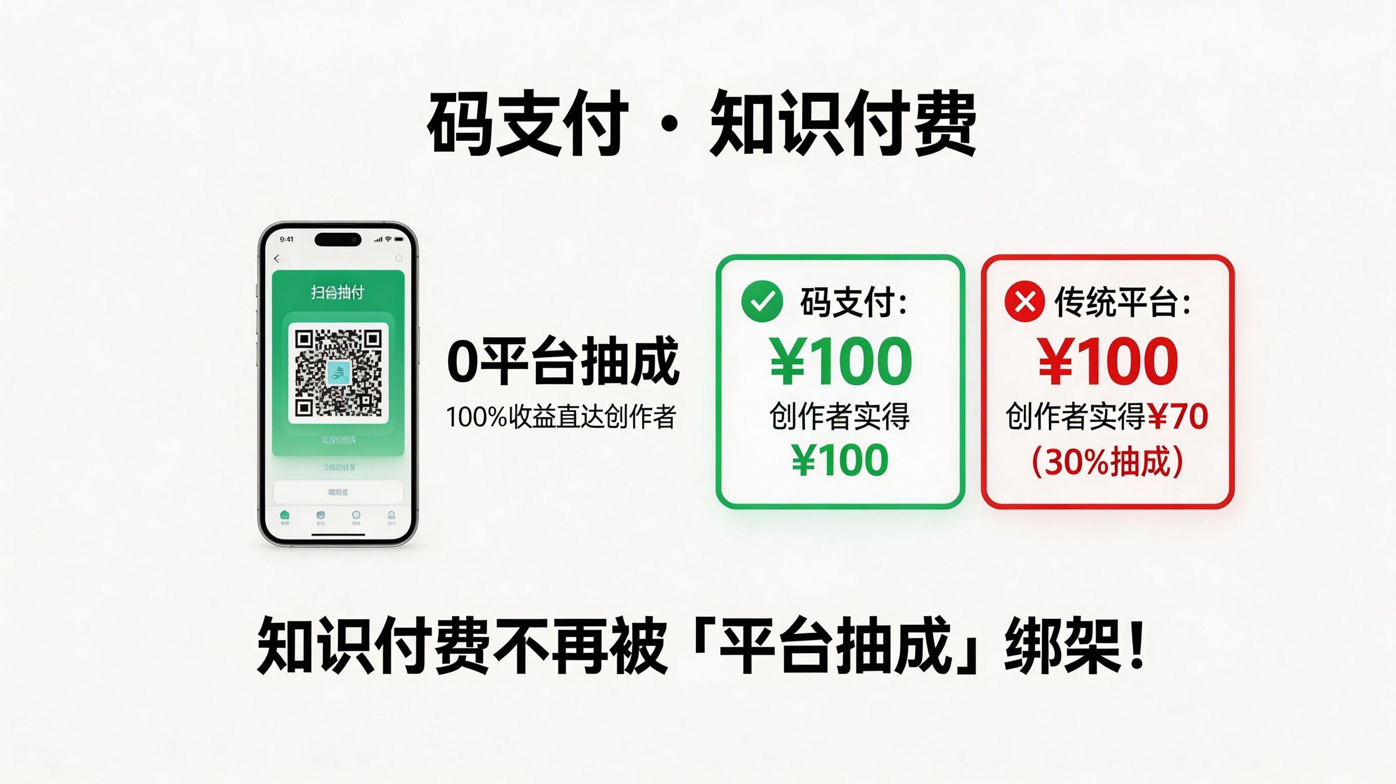 码支付vs知识付费